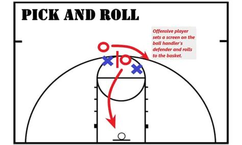 what is pick and roll.